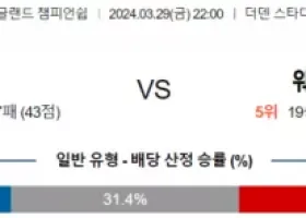 챔피언쉽 3월 29일 2200 밀월 FC vs 웨스트 브로미치