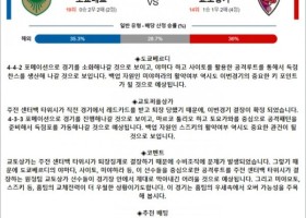 3월 29일 J1리그 도쿄베르 교토상가