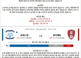 3월 2930일 잉글랜드 챔피언쉽 12경기