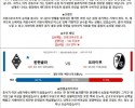 3월 3031일 분데스리가 6경기