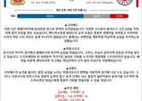 3월 31일 에레디비 5경기