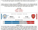 3월 314월 01일 EPL 2경기