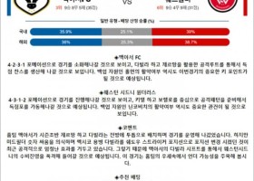 4월 01일 호주A리그 맥아서FC 웨스원더