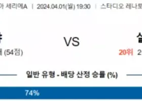 세리에A 4월 1일 1930 볼로냐 FC vs US 살레르니타나 1919