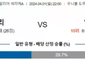 세리에A 4월 1일 2200 칼리아리 칼초 vs 엘라스 베로나 FC