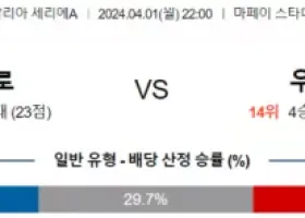 세리에A 4월 1일 2200 US 사수올로 칼초 vs 우디네세 칼초