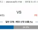 호주1부 4월 2일 1700 센트럴 코스트 마리너스 vs 멜버른 시티 FC