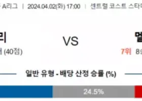 호주1부 4월 2일 1700 센트럴 코스트 마리너스 vs 멜버른 시티 FC