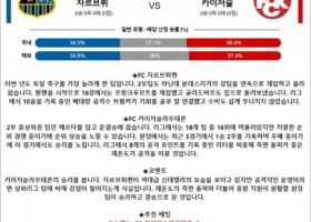 4월 03일 독FA컵 자르브뤼 카이저슬