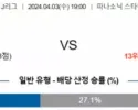 J리그1 4월 3일 1900 감바 오사카  교토 상가 FC