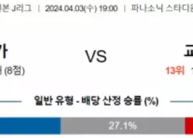 J리그1 4월 3일 1900 감바 오사카  교토 상가 FC