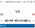 J리그2 4월 3일 1900 시미즈 에스펄스  도쿠시마 보르티스