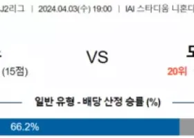 J리그2 4월 3일 1900 시미즈 에스펄스  도쿠시마 보르티스