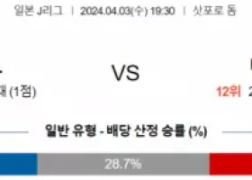 J리그1 4월 3일 1930 콘사도레 삿포로  나고야 그램퍼스