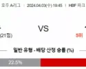 호주1부 4월 3일 1945 퍼스 글로리 FC  시드니 FC