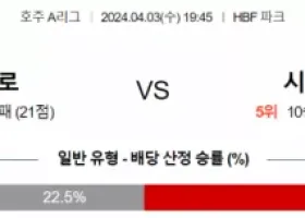 호주1부 4월 3일 1945 퍼스 글로리 FC  시드니 FC