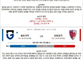 4월 3일 J1리그 10경기