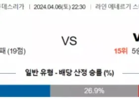 분데스리가 4월 6일 2230 FC 쾰른  VfL 보훔