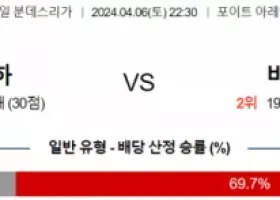 분데스리가 4월 6일 2230 FC 하이덴하임  바이에른 뮌헨