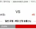 잉글랜드 챔피언쉽 4월 6일 2300 블랙번 로버스  사우샘프턴