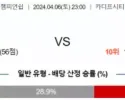 잉글랜드 챔피언쉽 4월 6일 2300 카디프 시티  헐 시티 AFC