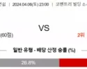 잉글랜드 챔피언쉽 4월 6일 2300 코번트리 시티  리즈 유나이티드 FC