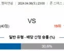 잉글랜드 챔피언쉽 4월 6일 2300 허더즈필드  밀월 FC