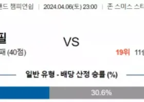 잉글랜드 챔피언쉽 4월 6일 2300 허더즈필드  밀월 FC