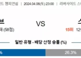 잉글랜드 챔피언쉽 4월 6일 2300 미들즈브러 FC  스완지 시티