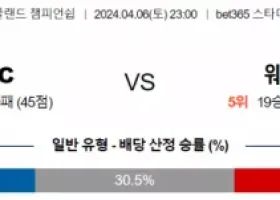 잉글랜드 챔피언쉽 4월 6일 2300 스토크 시티  웨스트 브로미치 앨비언