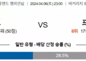 잉글랜드 챔피언쉽 4월 6일 2300 왓포드  프레스턴 노스 엔드