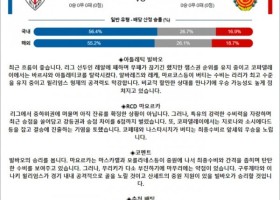 4월 07일 스페FA 빌바오 마요르카