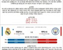 4월 10일 UCL 2경기