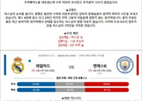 4월 10일 UCL 2경기