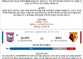 4월 11일 잉글랜드 챔피언쉽 6경기