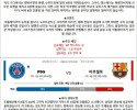 4월 11일 UCL 2경기