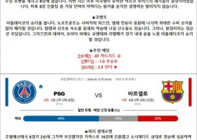 4월 11일 UCL 2경기