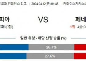 4월12일 올림피아코스 페네르바체 유로파분석 해외스포츠