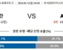 4월12일 밀란 로마 유로파리그분석 해외스포츠