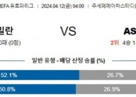 4월12일 밀란 로마 유로파리그분석 해외스포츠