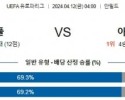 4월12일 리버풀 아탈란타 유로파리그분석 해외스포츠