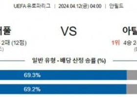 4월12일 리버풀 아탈란타 유로파리그분석 해외스포츠