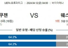 4월12일 레버쿠젠 웨스트햄 유로파리그분석 해외스포츠