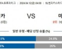 4월12일 벤피카 마르세유 유로파리그분석 해외스포츠