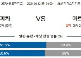 4월12일 벤피카 마르세유 유로파리그분석 해외스포츠