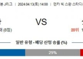 4월13일 니가타 삿포로 J리그분석 해외스포츠