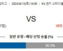 4월13일 미토 도치기 J2리그분석 해외스포츠