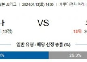 4월13일 지바 오이타 J2리그분석 해외스포츠