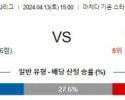 4월13일 마치다 고베 J리그분석 해외스포츠