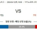 4월13일 도쿄베르디 도쿄 J리그분석 해외스포츠